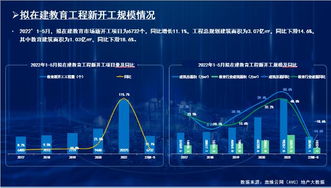 2022ҵӭ깤󳱣ͬ50.1% | Ķ