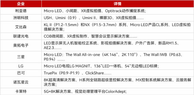 202224Mini&Micro LEDҵŻ