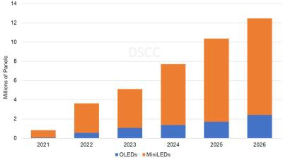 DSCC2026OLEDʾ彫240Ƭ