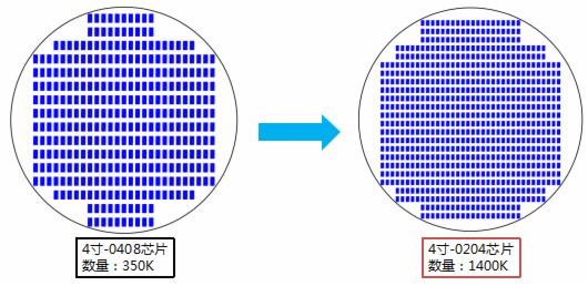 Micro LED½ | ǹMIPʾ