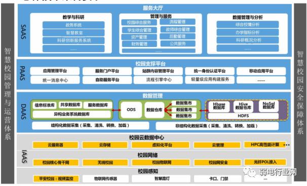 腾讯云服务器控制台海康威视：6655万中标福建闽江学院智慧校园项目