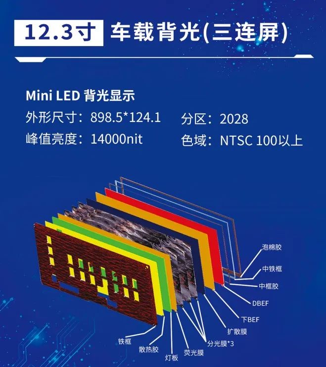 ǻμӹʾᣬMini LEDرƷ