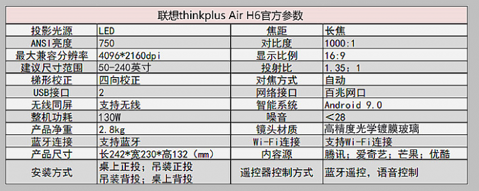 LCDӪ콢 thinkplus Air H6ͶӰ