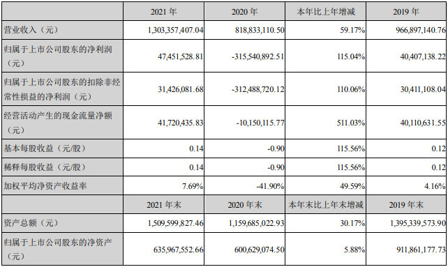 緢2021ȱ