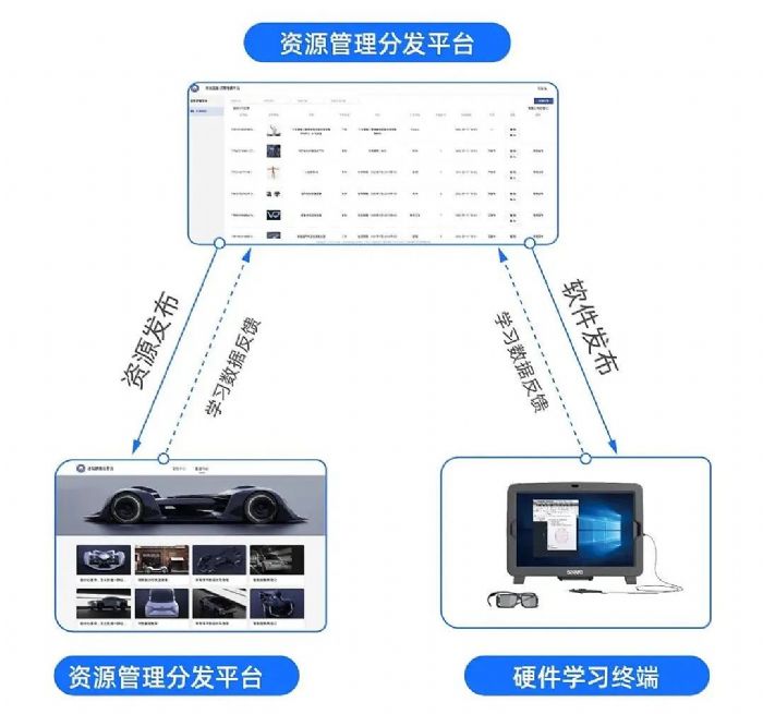ʵ飬ϣ VR һ߽չ