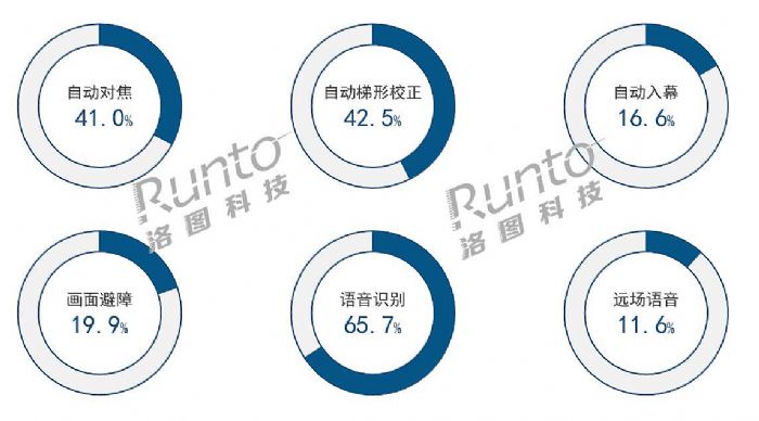 걨 | 2022ϰйͶӰгܽչ Ʒƪ