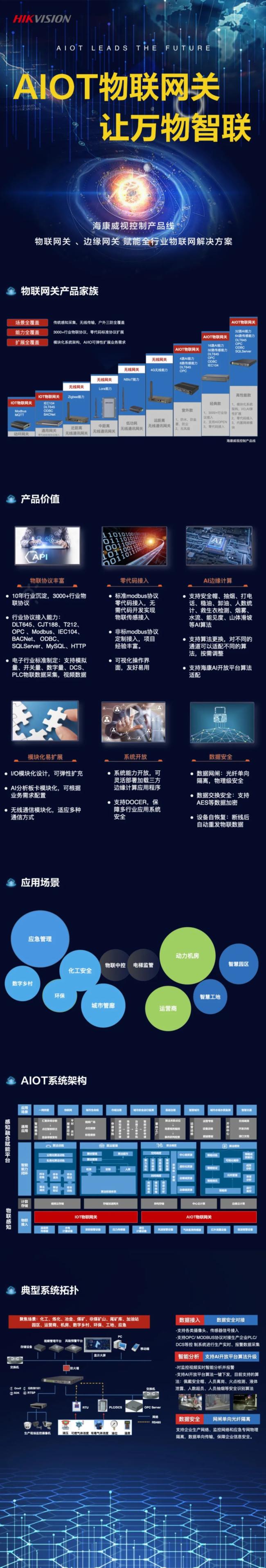 AIOTأ