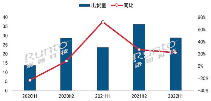 半年报 | 2022上半年中国大陆激光投影市场总结与展望 品牌篇