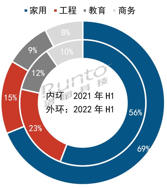 半年报 | 2022上半年中国大陆激光投影市场总结与展望 品牌篇