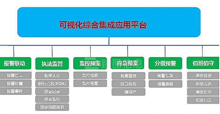 臻图信息赋能数字孪生城市打造多种应用场景