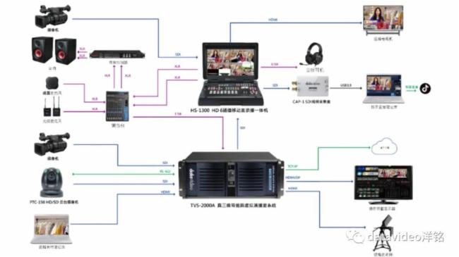 datavideo洋铭&nbsp;|企业虚实直播间这样打造瞬间吸睛