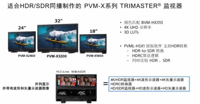 âTV : 4K HDR PVM-X 