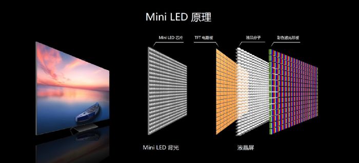 ļ7.5Ԫ Mini LEDưĿ