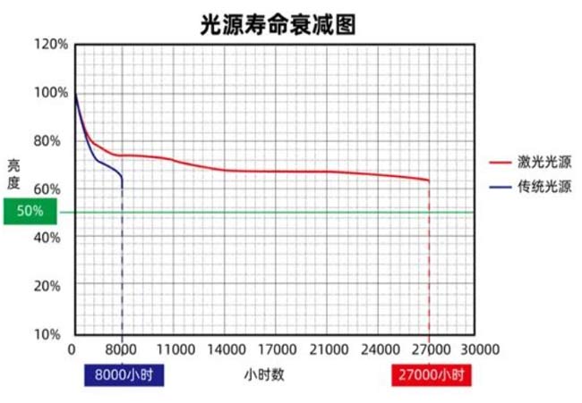 视不可挡-宝视来Venus系列液晶激光短焦投影机上市-视听圈