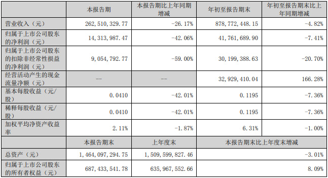 緢2022ȱ