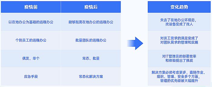 贝锐向日葵召开企业产品发布会 发布远程办公管理平台2.0