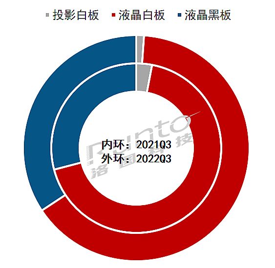 2022Q3й½ƽ½23.6%רϢٴЧ