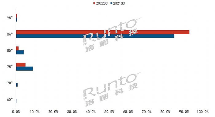 2022Q3й½ƽ½23.6%רϢٴЧ