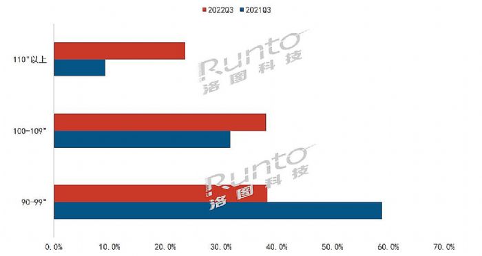 2022Q3й½ƽ½23.6%רϢٴЧ