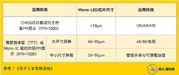 Micro LEDν룿