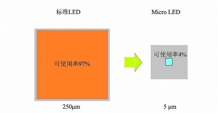 Micro LEDν룿