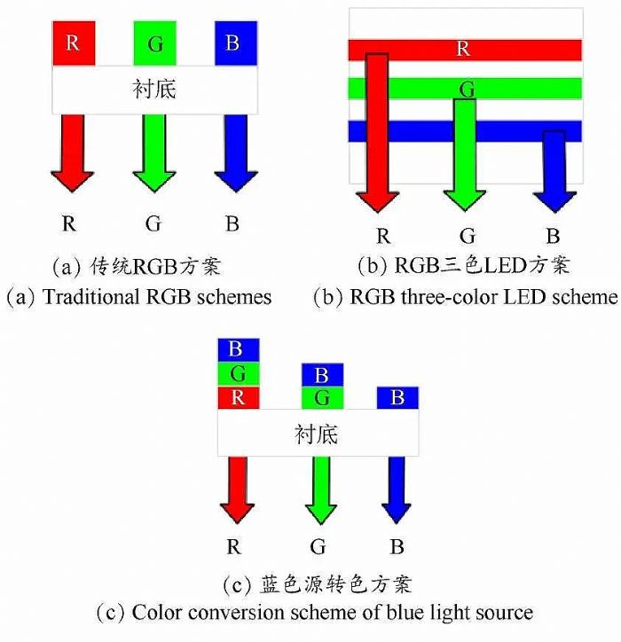 Micro LEDν룿