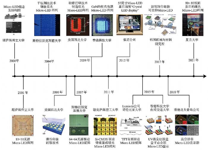 Micro LEDν룿