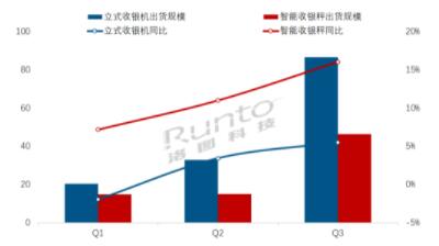 Q3й½豸2.4%ȫԤ140̨