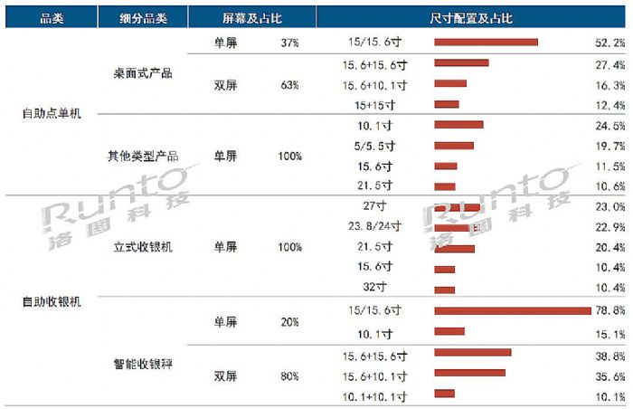 Q3й½豸2.4%ȫԤ140̨