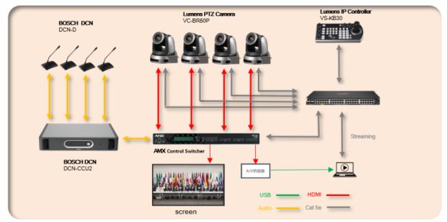 Lumens & BOSCH ֻԲĻ