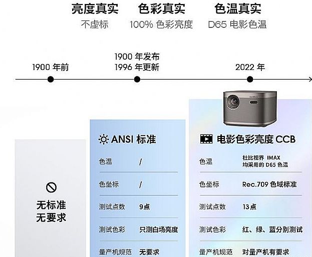 컯2022ͶӰҵ10ؼ