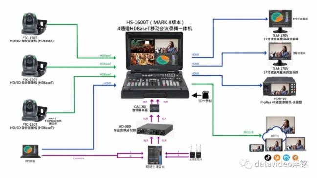 datavideo洋铭案例：为让教育融媒体中心颜值与实力并存迈入新征程，江教传媒集团这样做！