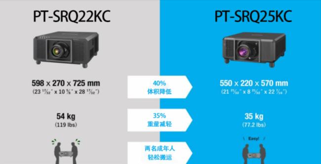 松下PT-SRQ25KC系列瞩目上市：引领4K高亮激光工程投影机进入轻量化时代