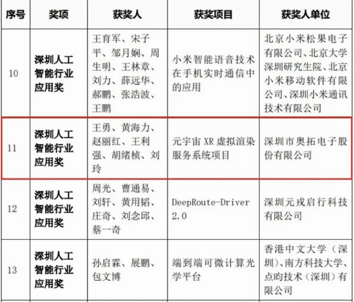 奥拓电子荣获2022年度第二届“深圳人工智能奖”