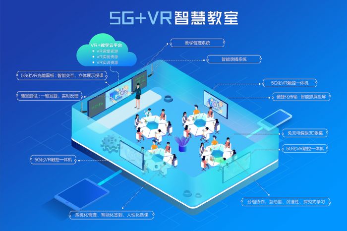 5G+VRǻ۽ϵͳ2022м5GҵԵʾĿ