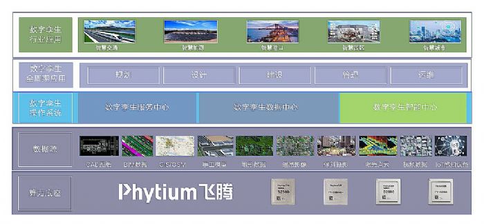 飞腾携手博能股份打造全自主的元宇宙数字孪生联合解决方案