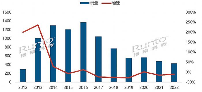 年报 | 2022年中国智能盒子市场总结与展望