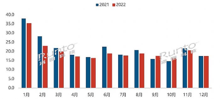 年报 | 2022年中国智能盒子市场总结与展望