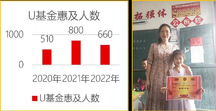 ϲѶٵ2022йҵƹ500ǿ