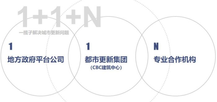 金東數(shù)創(chuàng)聯(lián)手都市更新集團(tuán)，打造文化消費新場景，助力文旅數(shù)字化產(chǎn)業(yè)升級