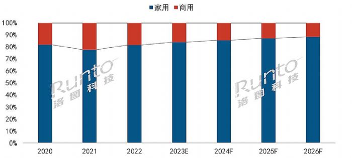 2022ȫͶӰг1783̨15.2%