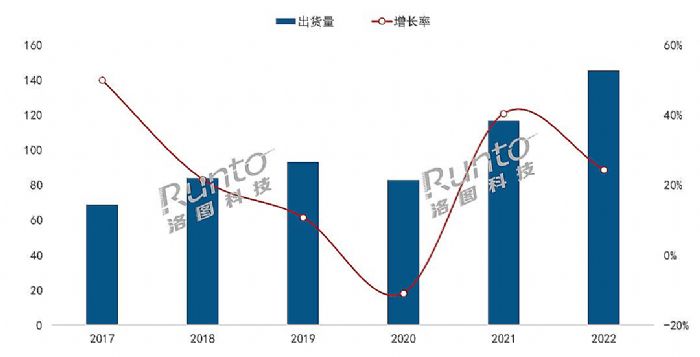 ذ2022ȫ򼤹ʾҵչƤ顷