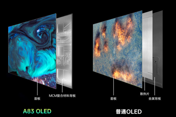 QLED/ULED/Mini LED/OLED ΪʲôLEDôࣿ