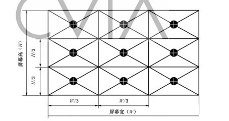 ͶӰCVIAȱ׼塢Ҫ󡢲Է