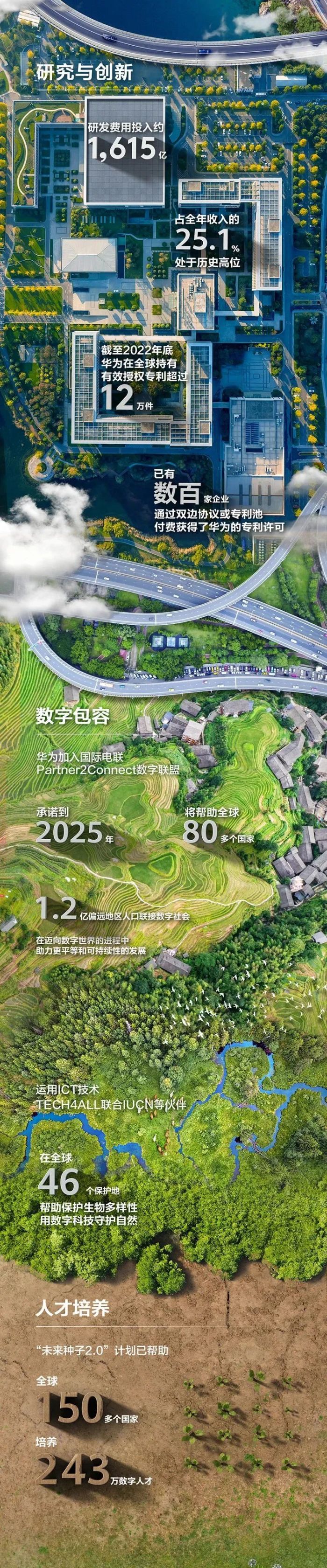 一张图看懂华为2022年年报，财务状况持续稳健