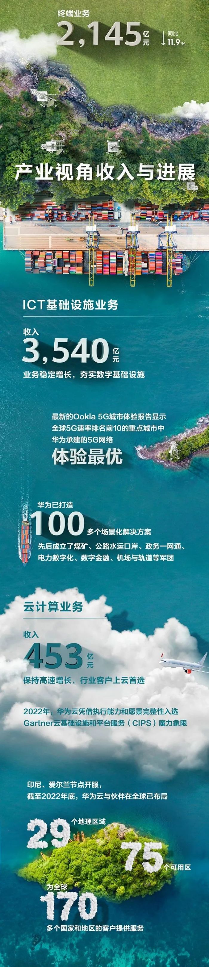 一张图看懂华为2022年年报，财务状况持续稳健