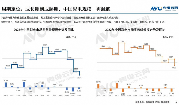 电视“中看”不“中用”？看康佳A6 MAX新品给出答案