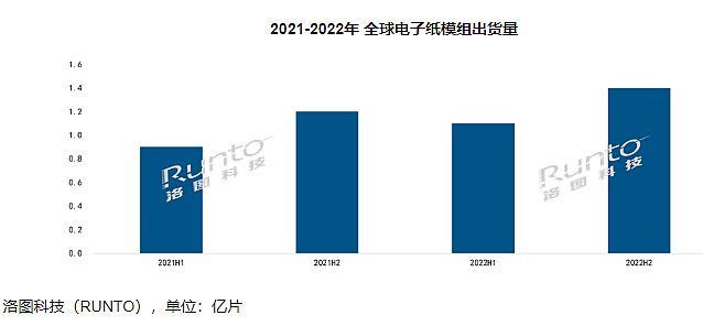 电子纸商显加速成长，会是新王吗