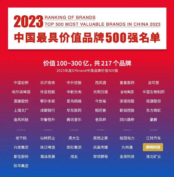 行业唯一！洲明连续两年上榜“中国最具价值品牌”500强