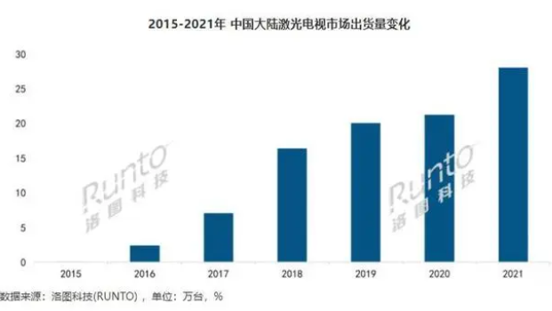 2022꼤նгѾͻǲҵƿڣ